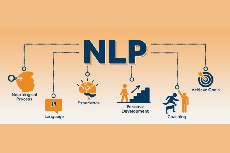 Neuro Linguistic Programming(NLP) In The Evolution Of Companies