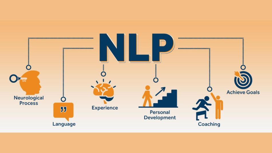 Neuro Linguistic Programming(NLP) In The Evolution Of Companies